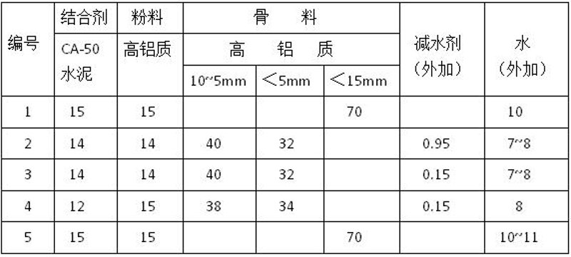 不定形耐火材料：推动产业升级的关键力量