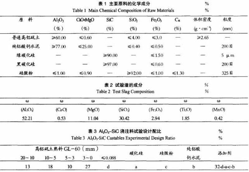 高温材料英文：工业用语解析